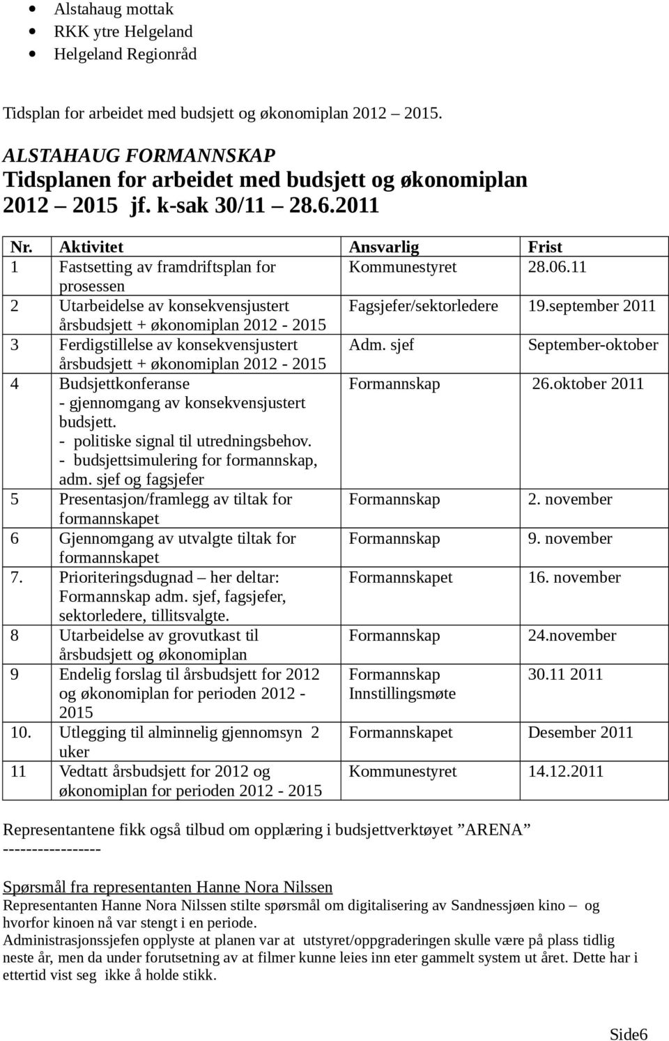 11 prosessen 2 Utarbeidelse av konsekvensjustert Fagsjefer/sektorledere 19.september 2011 årsbudsjett + økonomiplan 2012-2015 3 Ferdigstillelse av konsekvensjustert Adm.