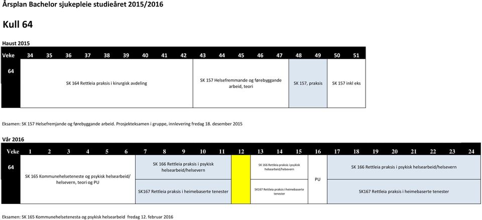 desember 2015 64 SK 165 Kommunehelseteneste og psykisk helsearbeid/ helsevern, teori og PU SK 166 Rettleia praksis i psykisk helsearbeid/helsevern SK 166 Rettleia praksis i psykisk