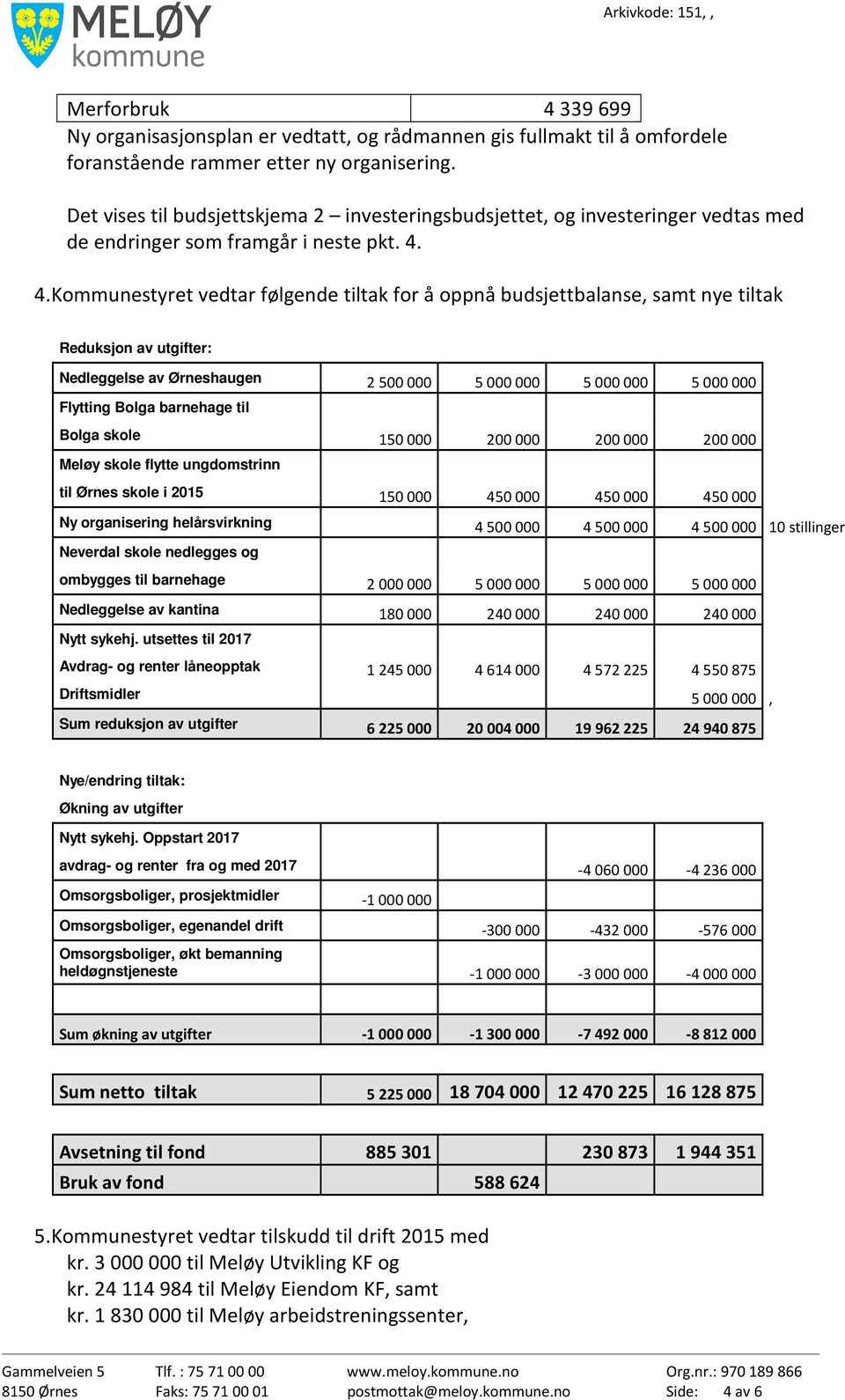 4. Kommunestyret vedtar følgende tiltak for å oppnå budsjettbalanse, samt nye tiltak Reduksjon av utgifter: Nedleggelse av Ørneshaugen 2500000 5000000 5000000 5000000 Flytting Bolga barnehage til