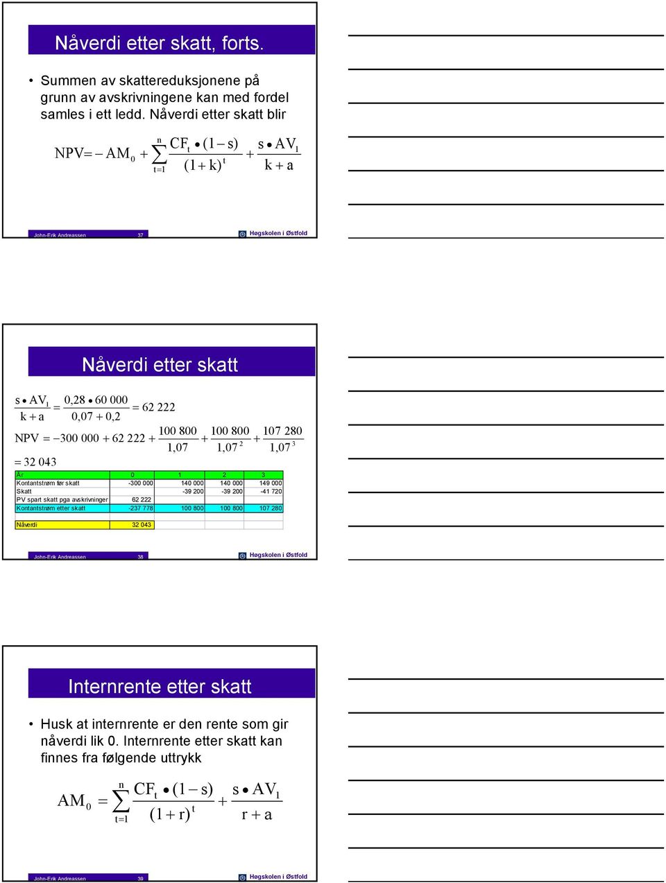 NPV = 300 000 62 222 2 3 1,07 1,07 1,07 = 32 043 År 0 1 2 3 Koasrøm før ska -300 000 140 000 140 000 149 000 Ska -39 200-39 200-41 720 PV spar ska pga avskriviger 62 222 Koasrøm eer