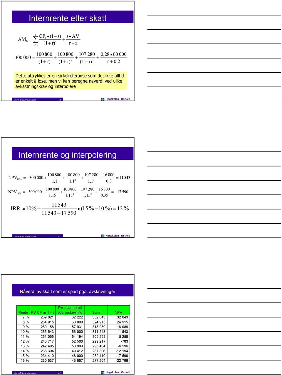 107 280 16 800 NPV = 300 000 = 2 3 1,15 1,15 1,15 0,35 15% 11543 17 590 11543 IRR 10% (15 % 10 %) = 12 % 11543 17 590 Joh-Erik Adreasse 41 Høgskole i Øsfold Nåverdi av ska som er spar pga.