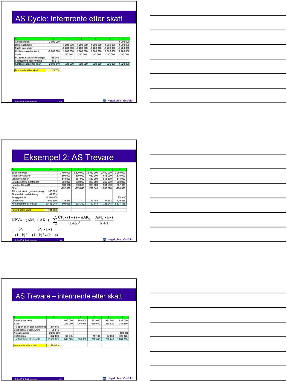 ska -2 692 610 720 000 720 000 720 000 720 000 1 920 000 Ierree eer ska 19,2 % Joh-Erik Adreasse 49 Høgskole i Øsfold Eksempel 2: AS Trevare År 0 1 2 3 4 5 Salgsieker 2 400 000 2 520 000 2 520 000 2