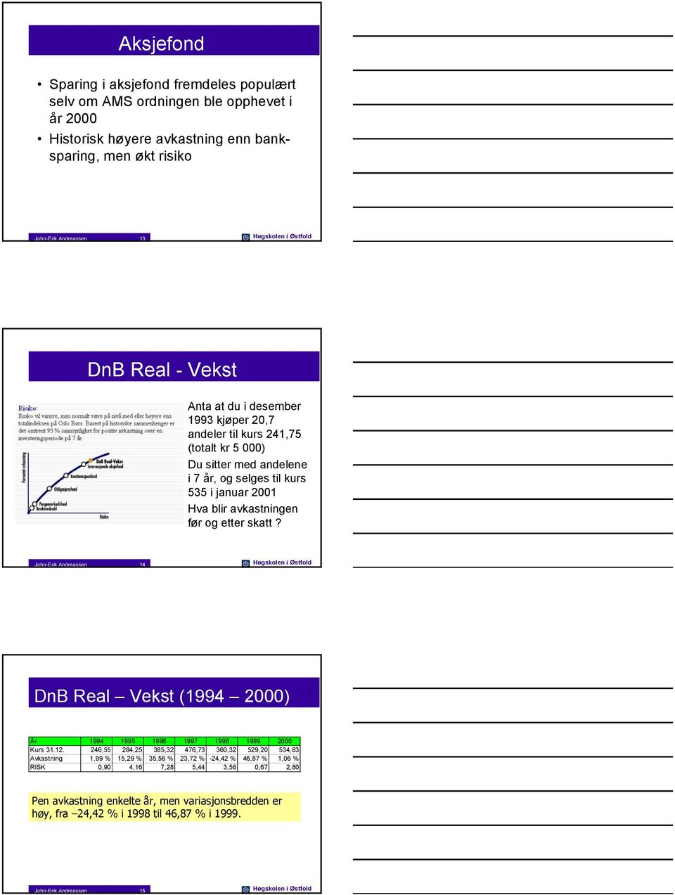 Joh-Erik Adreasse 14 Høgskole i Øsfold DB Real Veks (1994 2000) År 1994 1995 1996 1997 1998 1999 2000 Kurs 31.12.