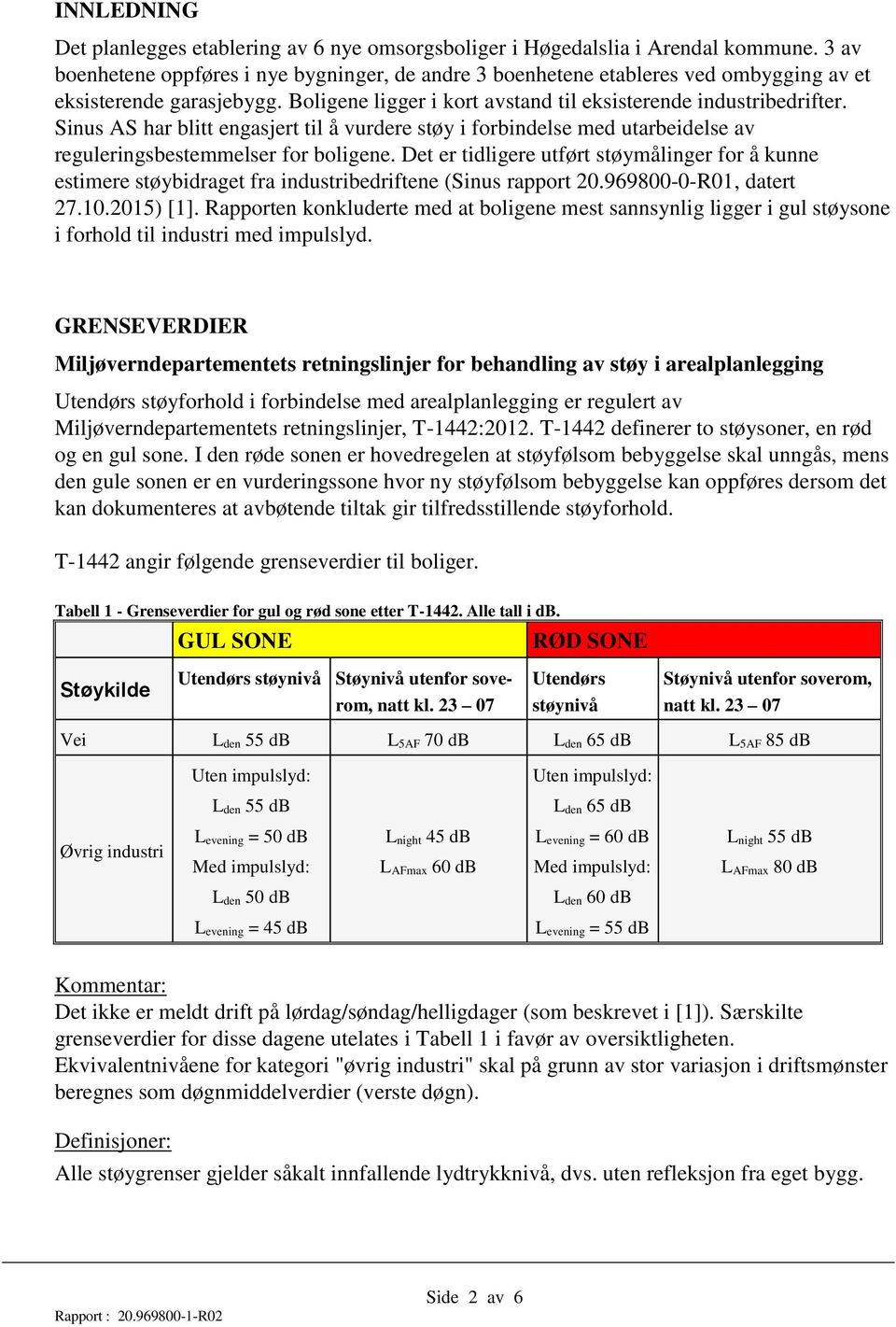 Sinus AS har blitt engasjert til å vurdere støy i forbindelse med utarbeidelse av reguleringsbestemmelser for boligene.