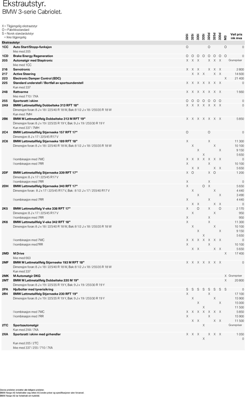 Servotronic 2 800 217 Active Steering 14 600 223 Electronic Damper Control (EDC) 21 400 225 Standard understell / Bortfall av sportsunderstell 0 Kun med 337 248 Rattvarme 1 660 Ikke med 710 / 7A 255