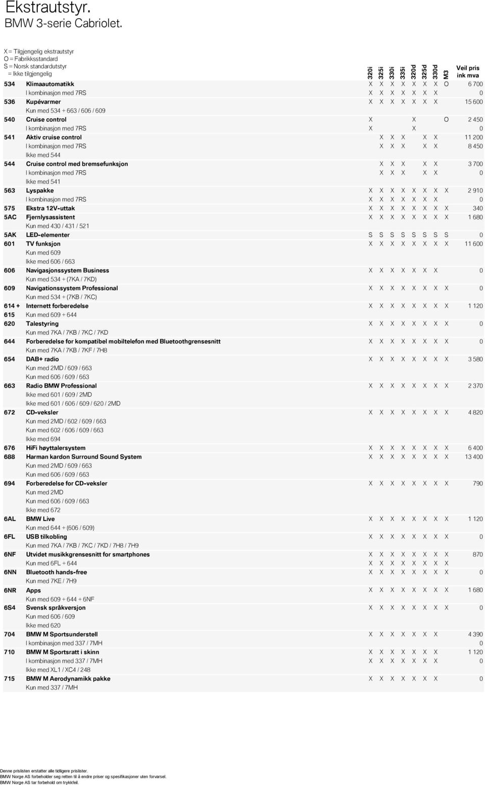 control 11 200 I kombinasjon med 7RS 8 450 Ikke med 544 544 Cruise control med bremsefunksjon 3 700 I kombinasjon med 7RS 0 Ikke med 541 563 Lyspakke 2 910 I kombinasjon med 7RS 0 575 Ekstra