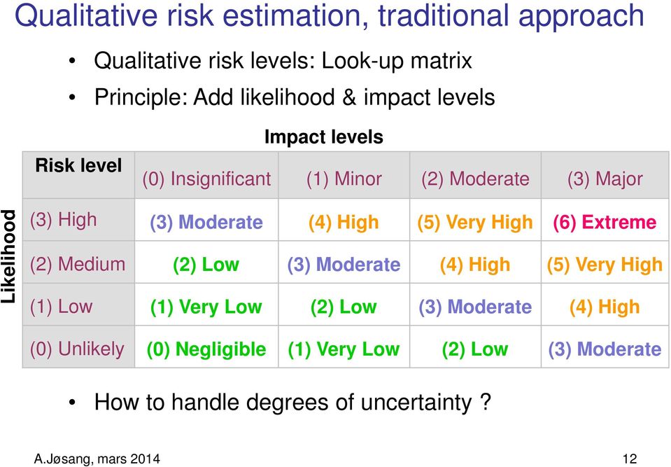 (5) Very High (6) Extreme (2) Medium (2) Low (3) Moderate (4) High (5) Very High (1) Low (1) Very Low (2) Low (3) Moderate