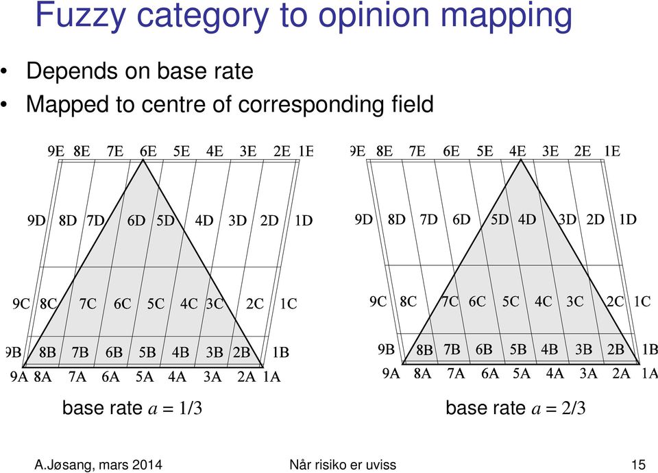 corresponding field base rate a = 1/3 base