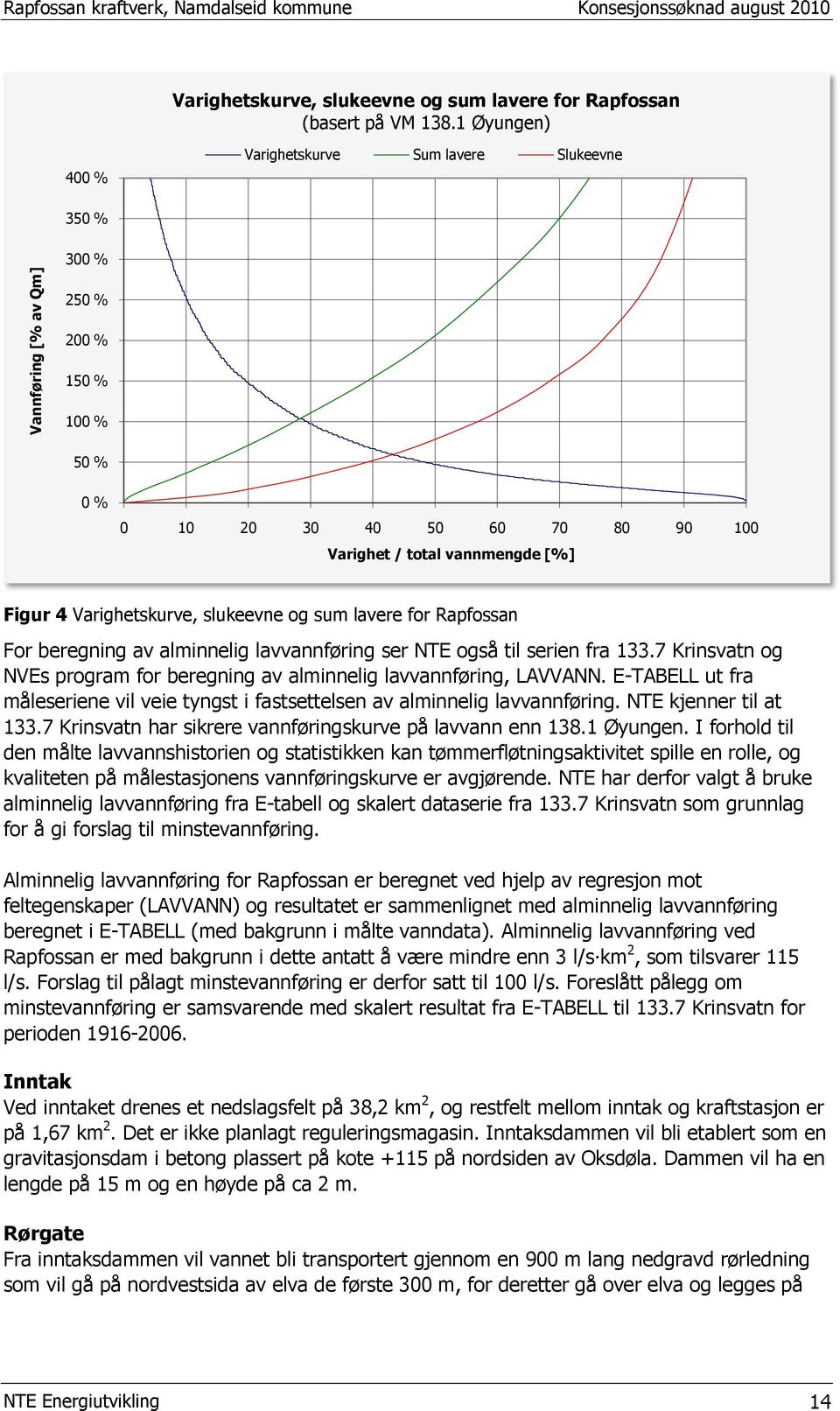 sum lavere for Rapfossan For beregning av alminnelig lavvannføring ser NTE også til serien fra 133.7 Krinsvatn og NVEs program for beregning av alminnelig lavvannføring, LAVVANN.