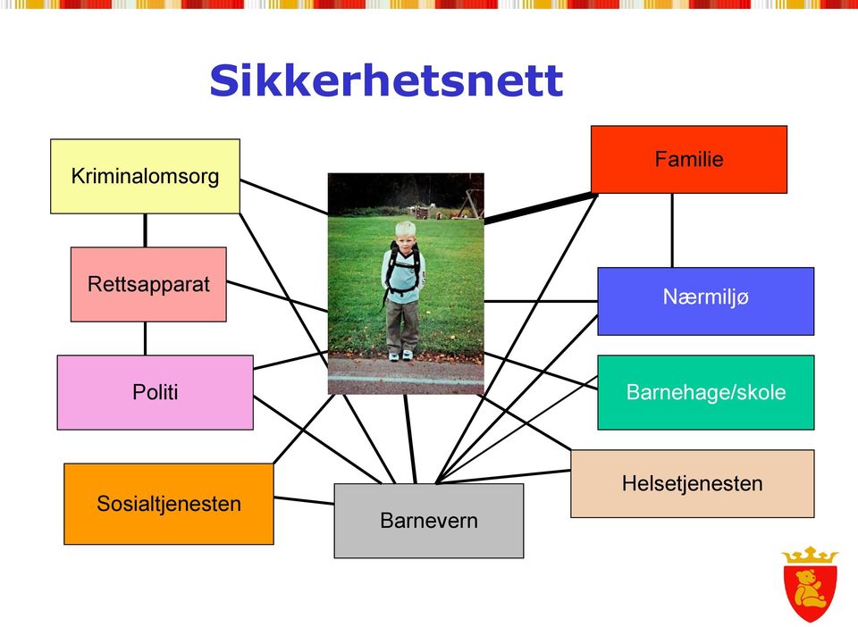 Familie Rettsapparat Nærmiljø