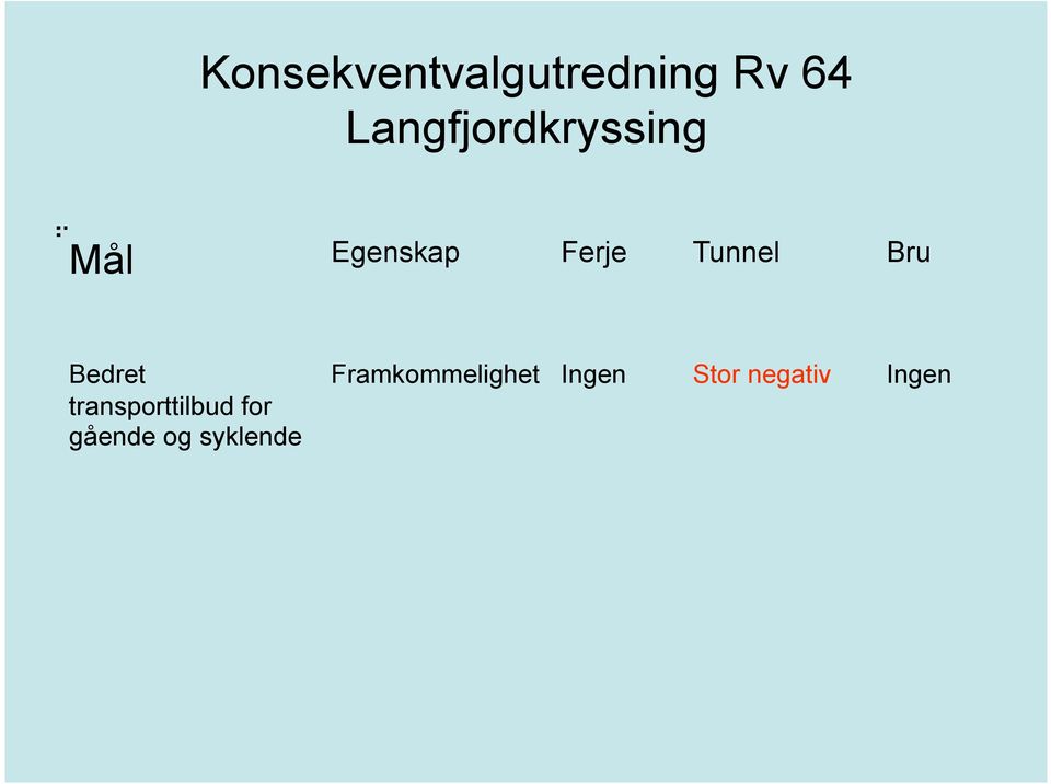 Tunnel Bru Bedret transporttilbud for