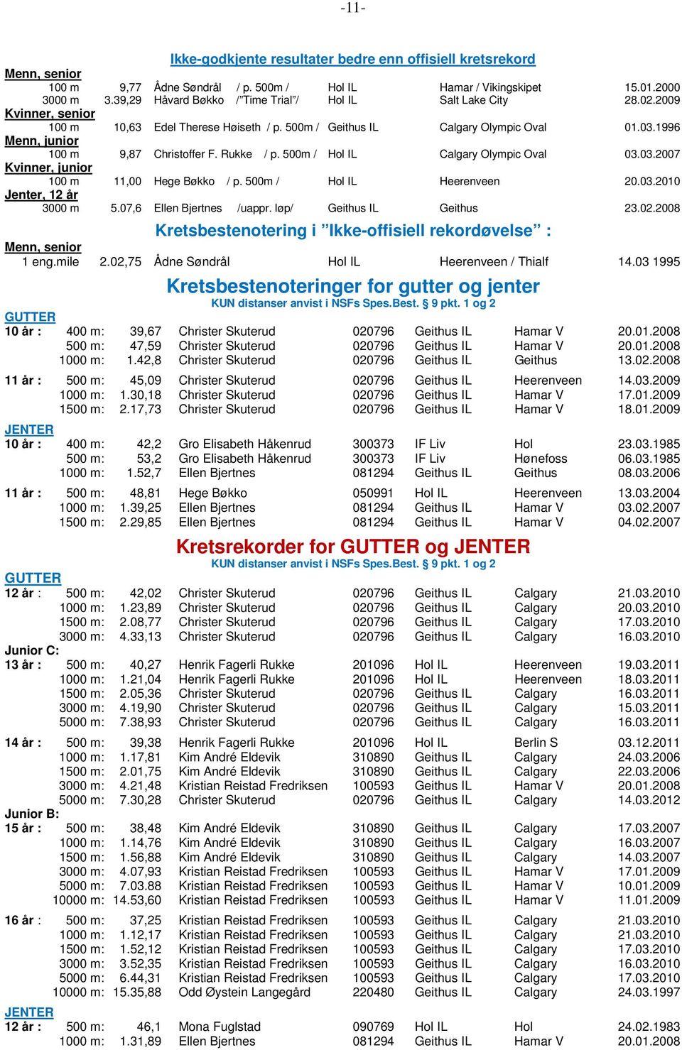 1996 Menn, junior 100 m 9,87 Christoffer F. Rukke / p. 500m / Hol IL Calgary Olympic Oval 03.03.2007 Kvinner, junior 100 m 11,00 Hege Bøkko / p. 500m / Hol IL Heerenveen 20.03.2010 Jenter, 12 år 3000 m 5.