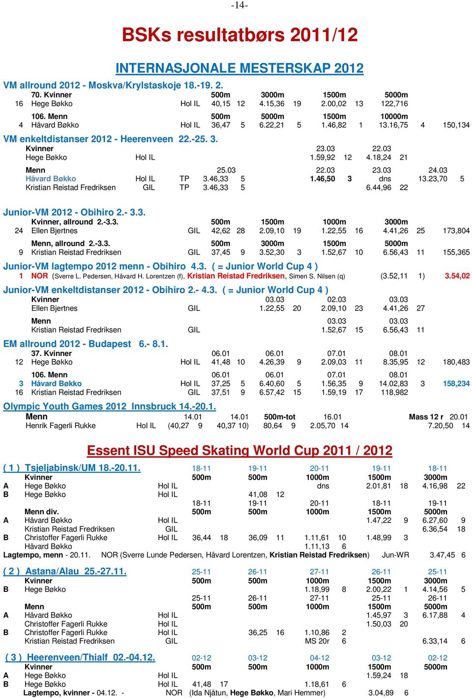 03 Hege Bøkko Hol IL 1.59,92 12 4.18,24 21 Menn 25.03 22.03 23.03 24.03 Håvard Bøkko Hol IL TP 3.46,33 5 1.46,50 3 dns 13.23,70 5 Kristian Reistad Fredriksen GIL TP 3.46,33 5 6.