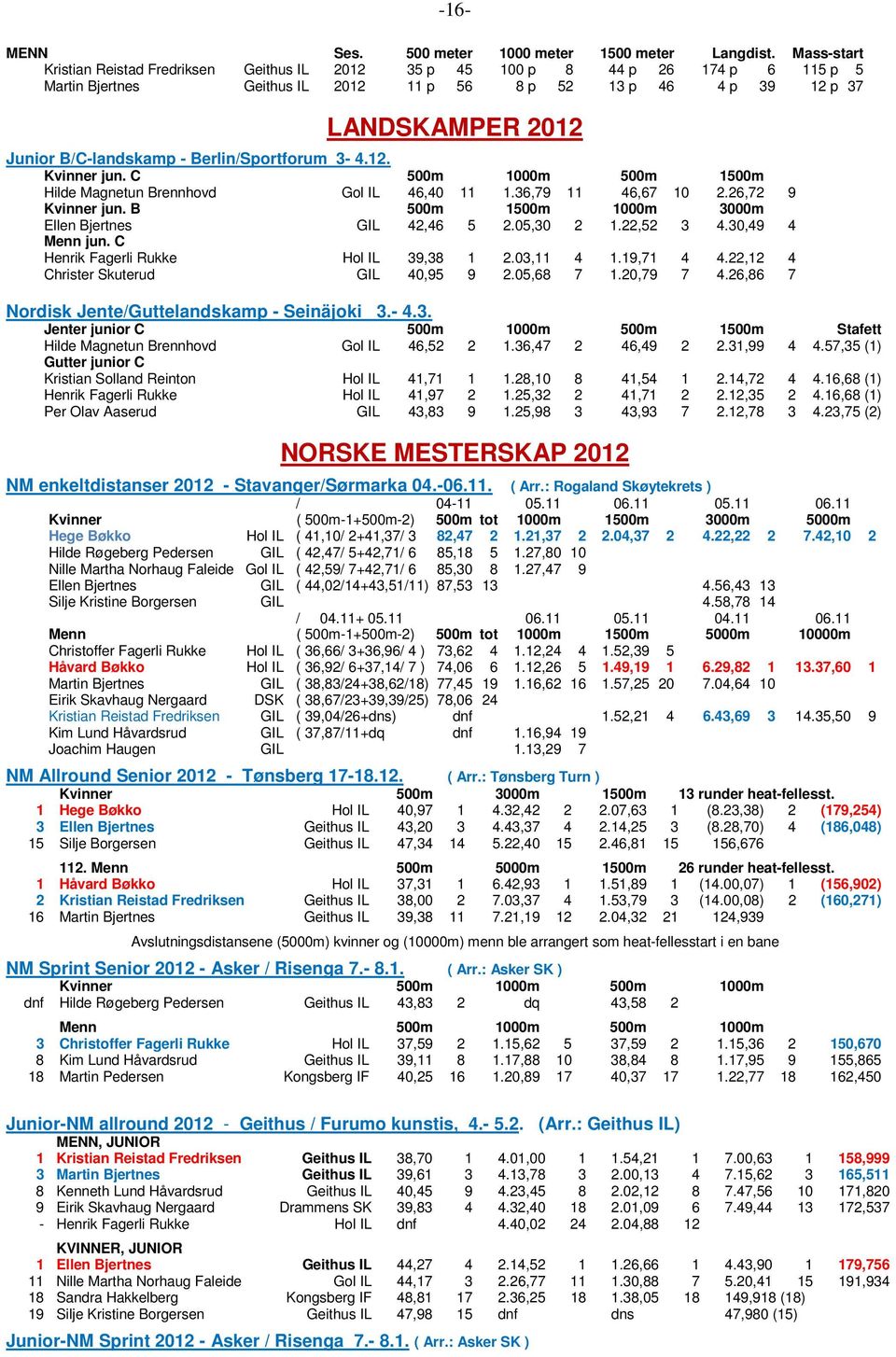 B/C-landskamp - Berlin/Sportforum 3-4.12. Kvinner jun. C 500m 1000m 500m 1500m Hilde Magnetun Brennhovd Gol IL 46,40 11 1.36,79 11 46,67 10 2.26,72 9 Kvinner jun.