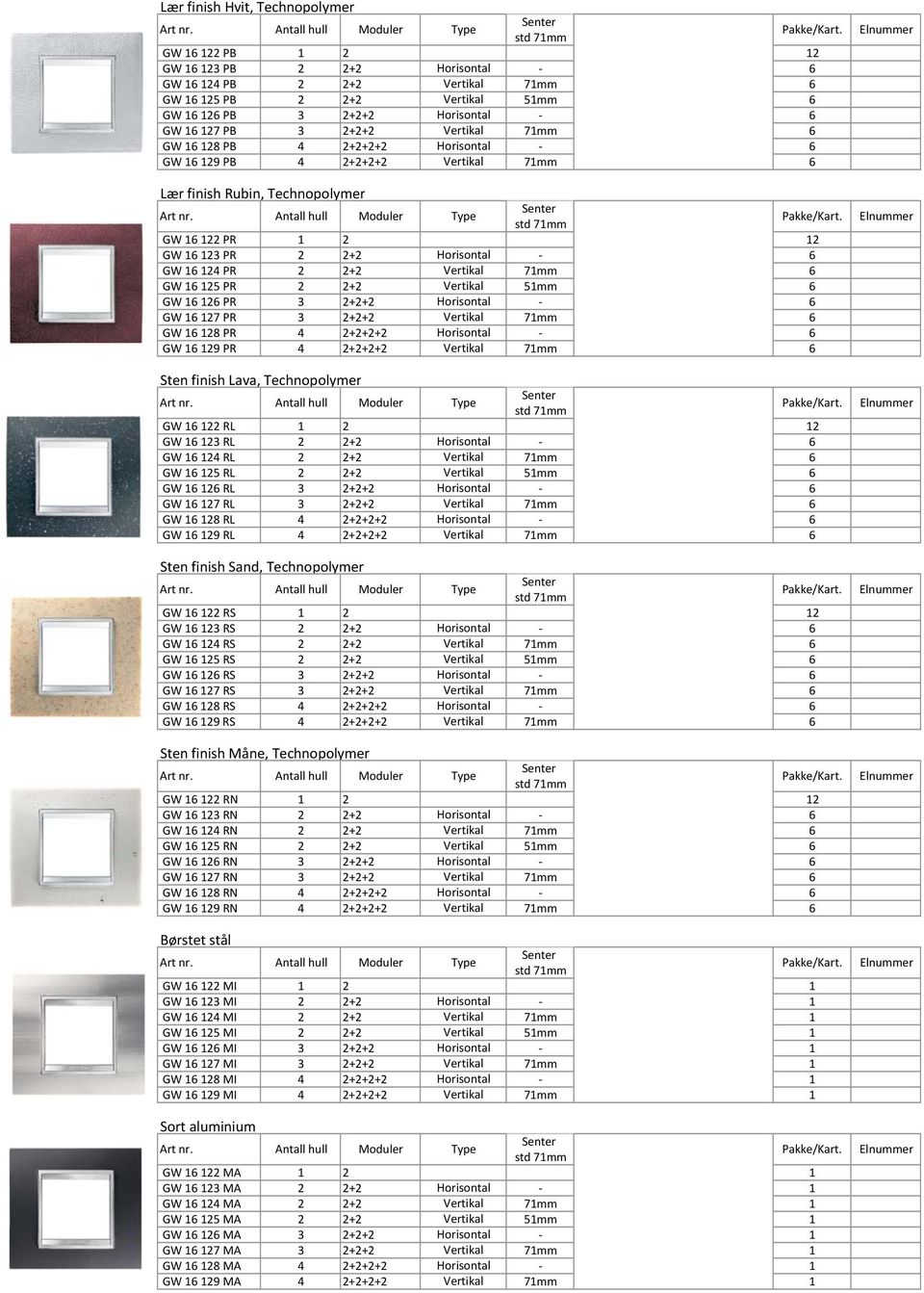 128 PB 4 2+2+2+2 Horisontal 6 GW 16 129 PB 4 2+2+2+2 Vertikal 71mm 6 Lær finish Rubin, Technopolymer Antall hull Moduler Type Senter std 71mm Pakke/Kart.