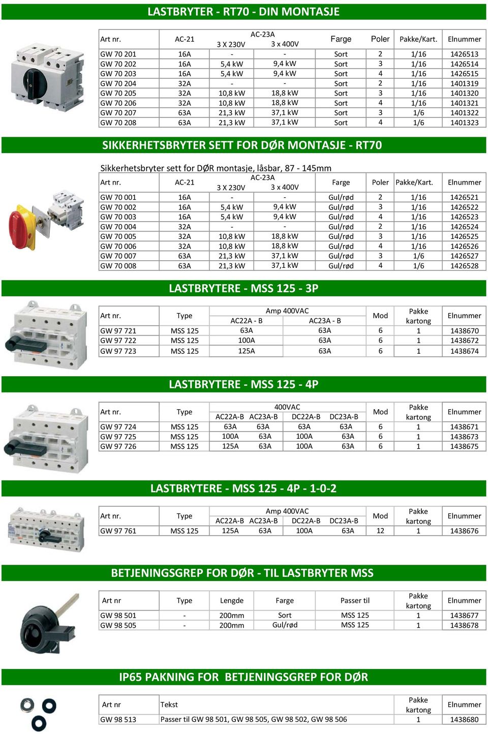 3 1/16 1401320 GW 70 206 32A 10,8 kw 18,8 kw Sort 4 1/16 1401321 GW 70 207 63A 21,3 kw 37,1 kw Sort 3 1/6 1401322 GW 70 208 63A 21,3 kw 37,1 kw Sort 4 1/6 1401323 SIKKERHETSBRYTER SETT FOR DØR