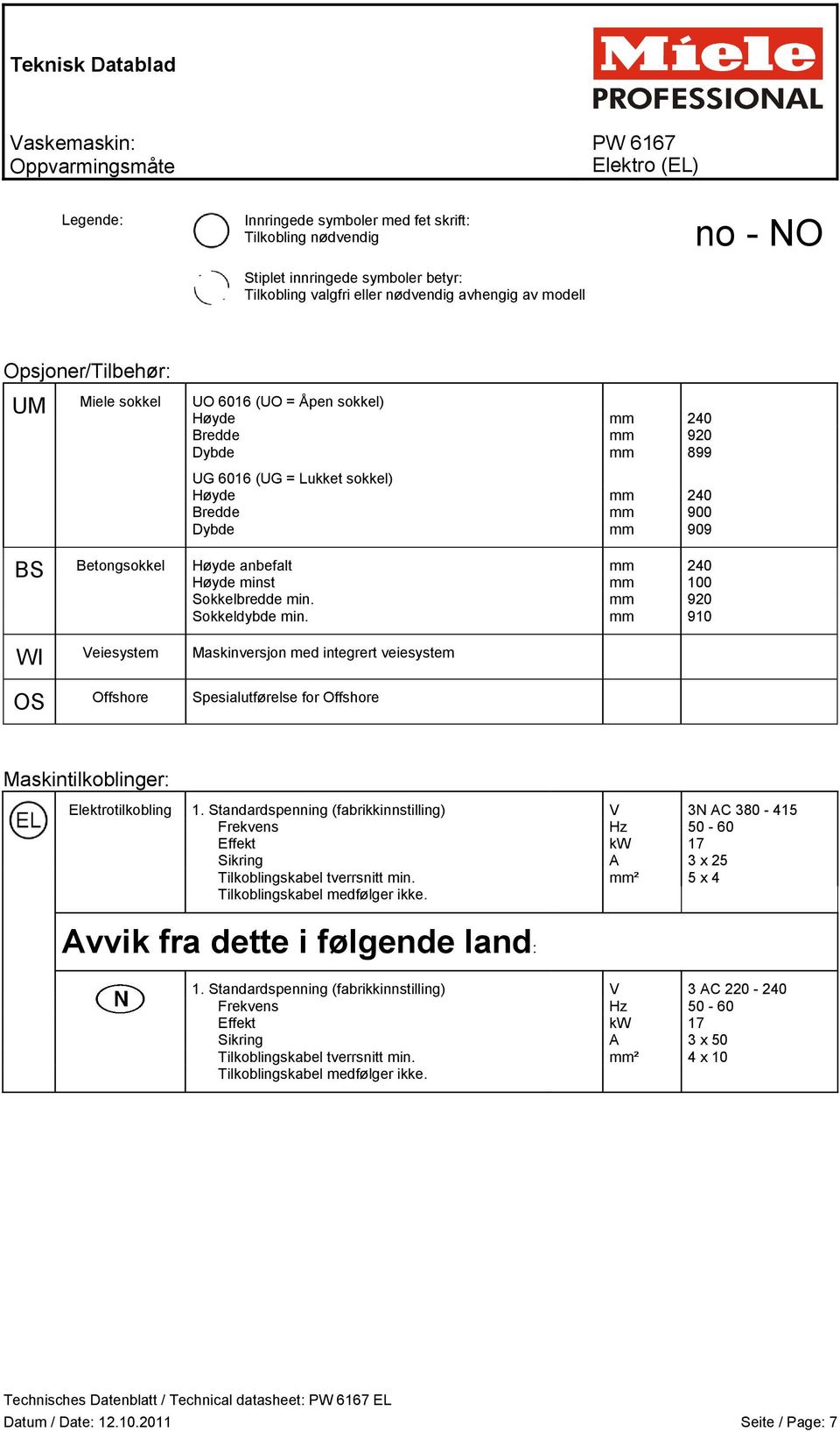 mm 909 BS Betongsokkel Høyde anbefalt mm 240 Høyde minst mm 100 Sokkelbredde min. mm 920 Sokkeldybde min.