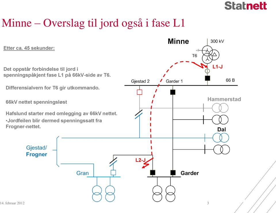 66kV-side av T6. L1-J Differensialvern for T6 gir utkommando.