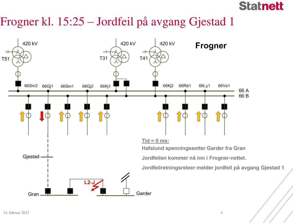 spenningssetter Garder fra Gran Jordfeilen kommer nå inn