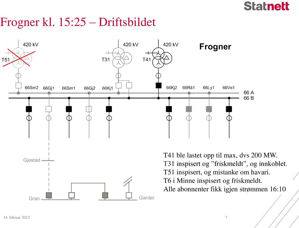 T31 inspisert og friskmeldt, og innkoblet.