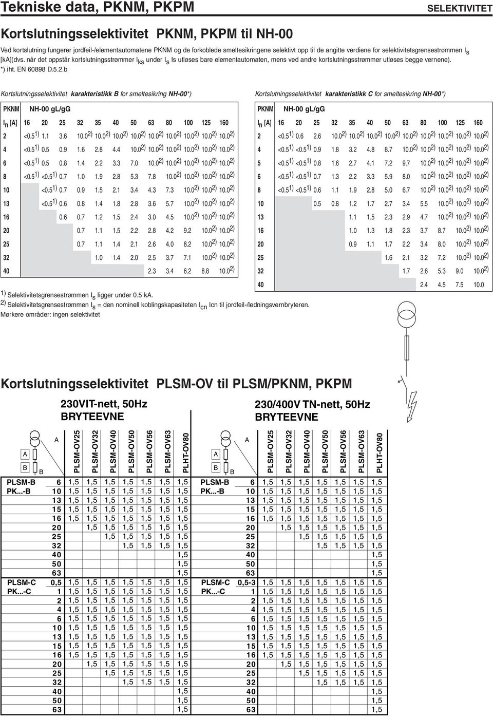 når det oppstår kortslutningsstrømmer I ks under I s Is utløses bare elementautomaten, mens ved andre kortslutningsstrømmer utløses begge vernene). *) iht. EN 60898 D.5.2.