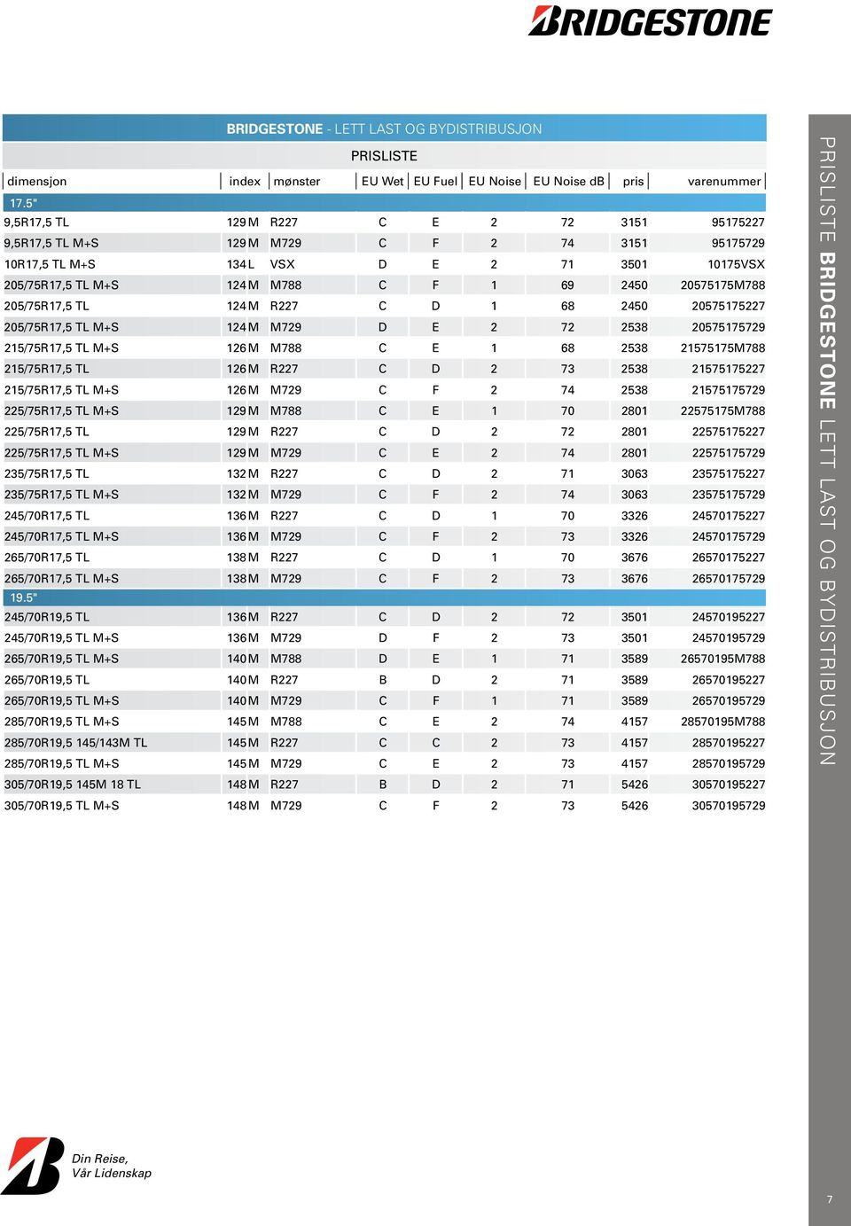 205/75R17,5 TL 124M R227 C D 1 68 2450 20575175227 205/75R17,5 TL M+S 124M M729 D E 2 72 2538 20575175729 215/75R17,5 TL M+S 126M M788 C E 1 68 2538 21575175M788 215/75R17,5 TL 126M R227 C D 2 73