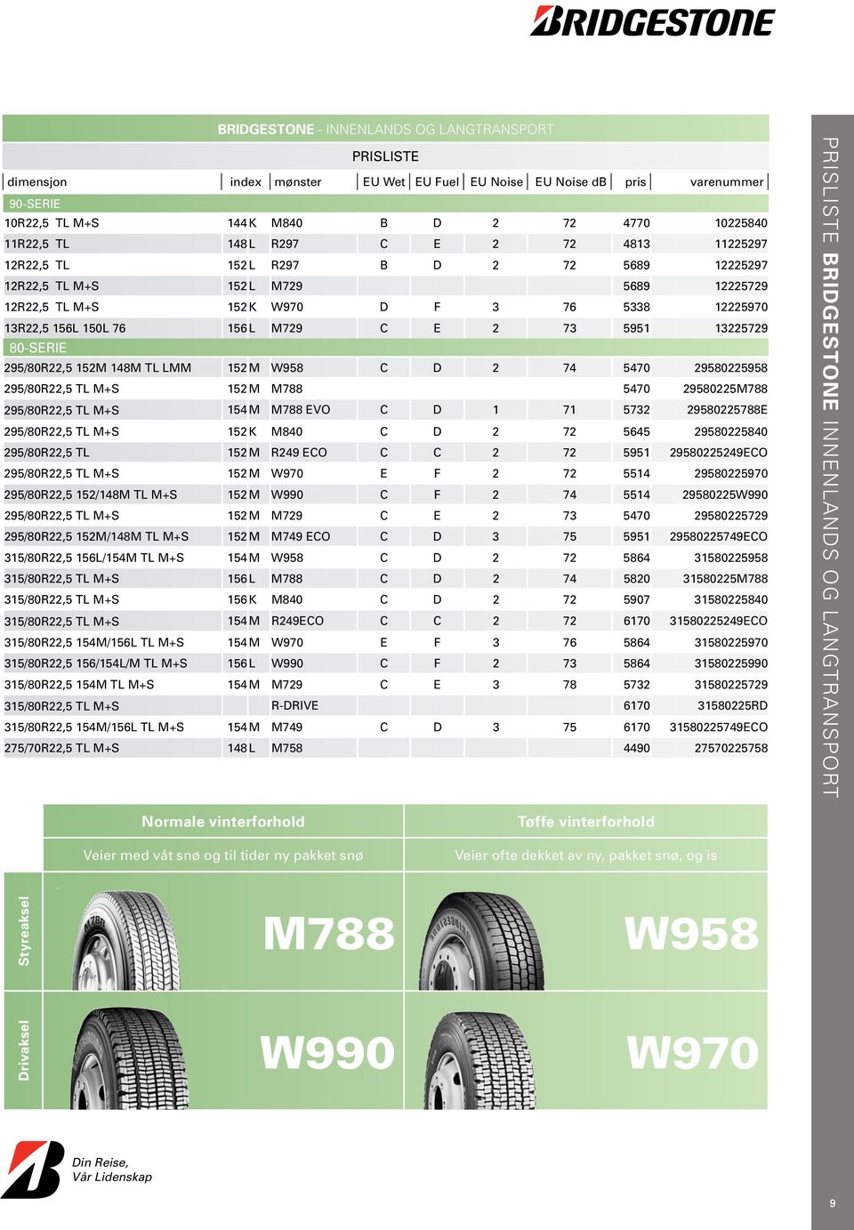 2 73 5951 13225729 80-SERIE 295/80R22,5 152M 148M TL LMM 152M W958 C D 2 74 5470 29580225958 295/80R22,5 TL M+S 152M M788 5470 29580225M788 295/80R22,5 TL M+S 154M M788 EVO C D 1 71 5732 29580225788E