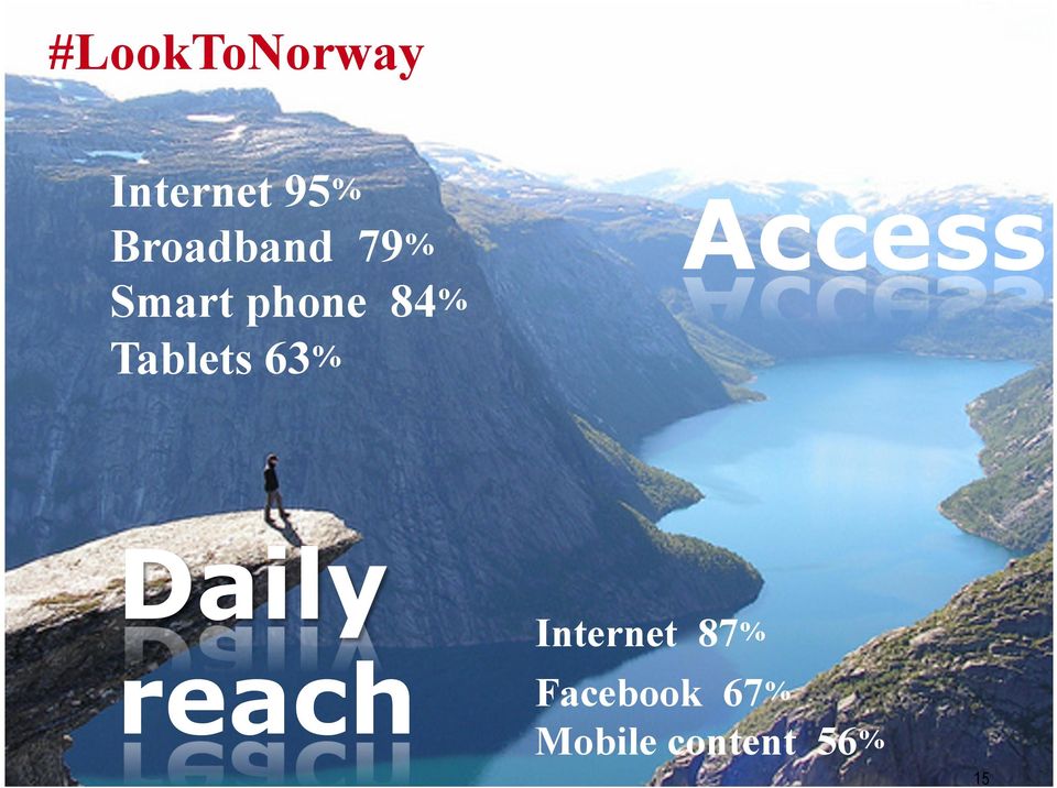 Tablets 63% Access Daily reach