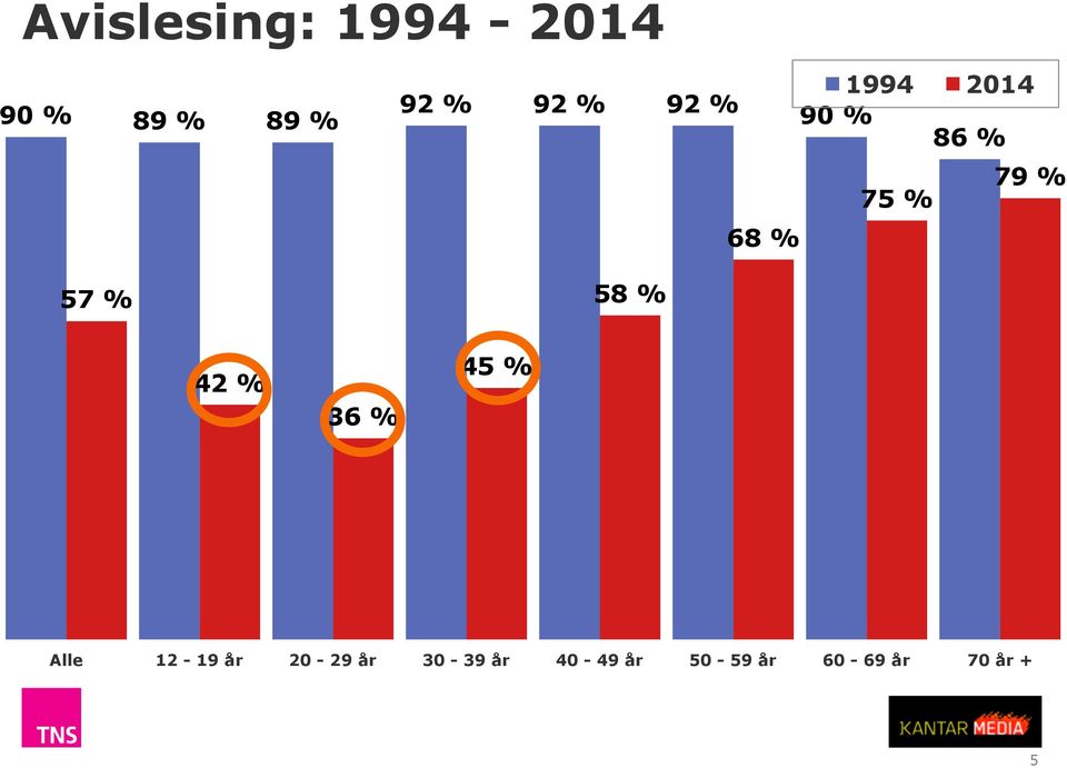 % 68 % 8 % 42 % 36 % 4 % Alle 12-19 år