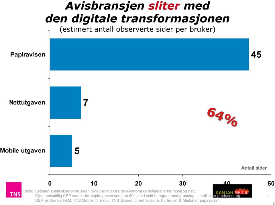 Sidevisninger fra de elektroniske målingene for mobil og nett.