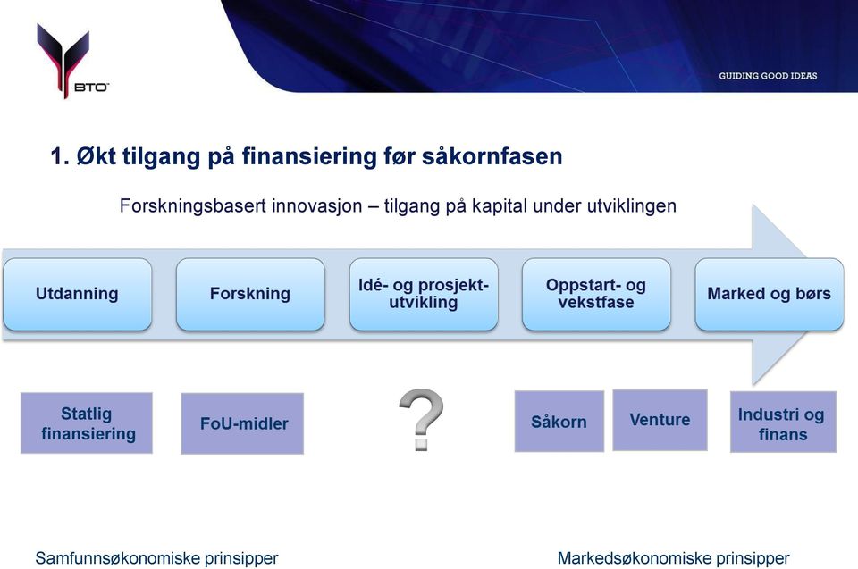 under utviklingen Statlig finansiering