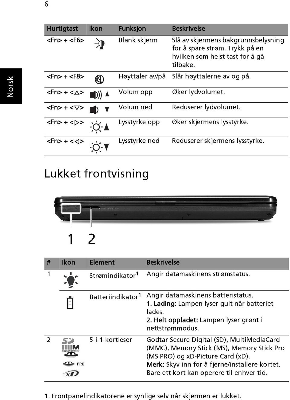 <Fn> + < > Lysstyrke ned Reduserer skjermens lysstyrke. Lukket frontvisning # Ikon Element Beskrivelse 1 Strømindikator 1 Angir datamaskinens strømstatus.