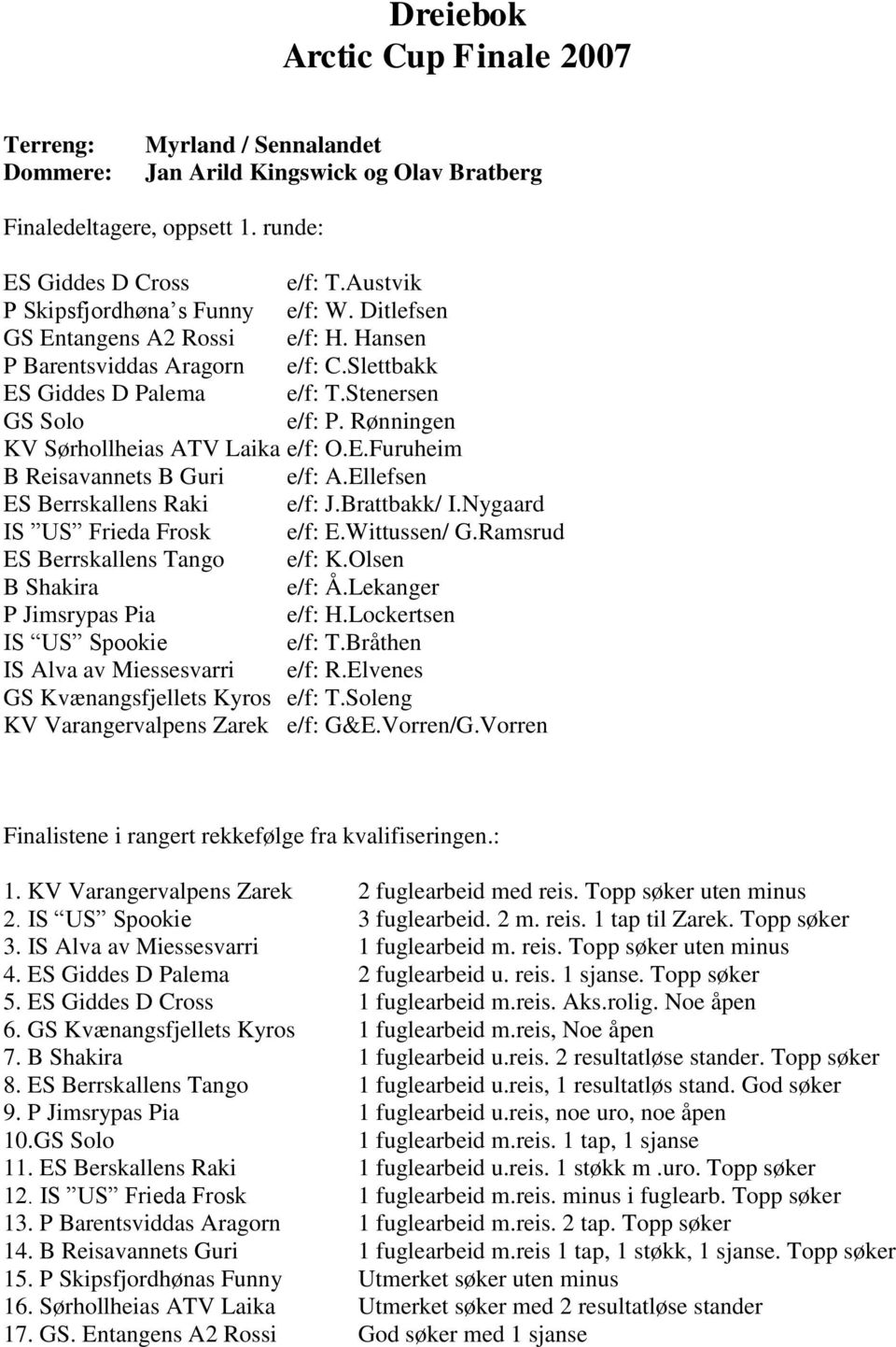Ellefsen ES Berrskallens e/f: J.Brattbakk/ I.Nygaard IS US Frieda Frosk e/f: E.Wittussen/ G.Ramsrud ES Berrskallens Tango e/f: K.Olsen B Shakira e/f: Å.Lekanger P Jimsrypas Pia e/f: H.