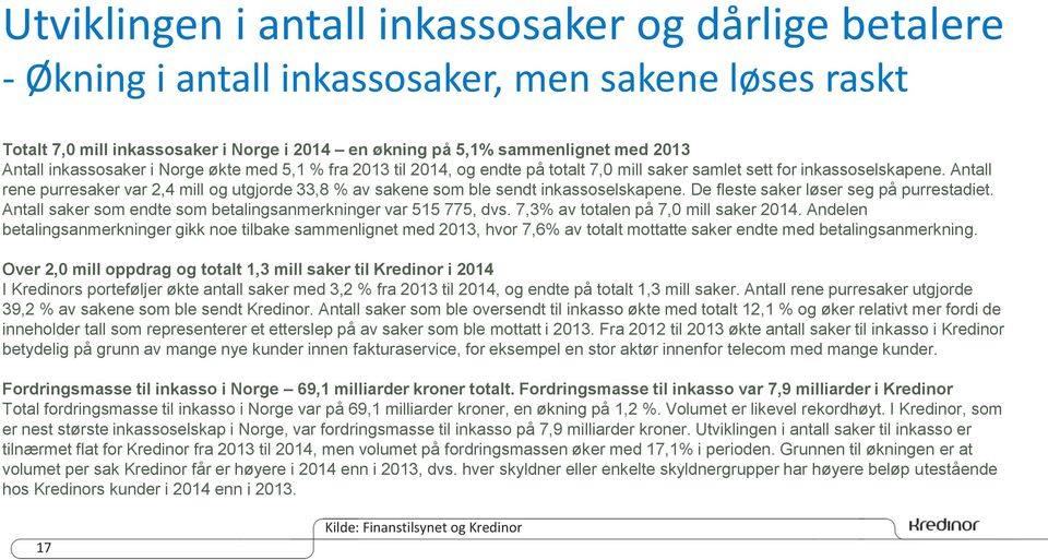 Antall rene purresaker var 2,4 mill og utgjorde 33,8 % av sakene som ble sendt inkassoselskapene. De fleste saker løser seg på purrestadiet.