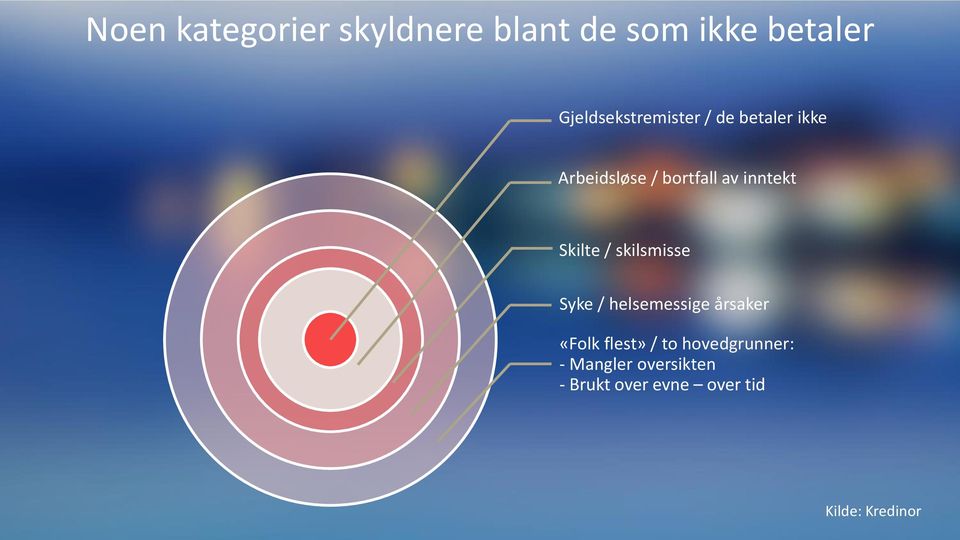 inntekt Skilte / skilsmisse Syke / helsemessige årsaker «Folk