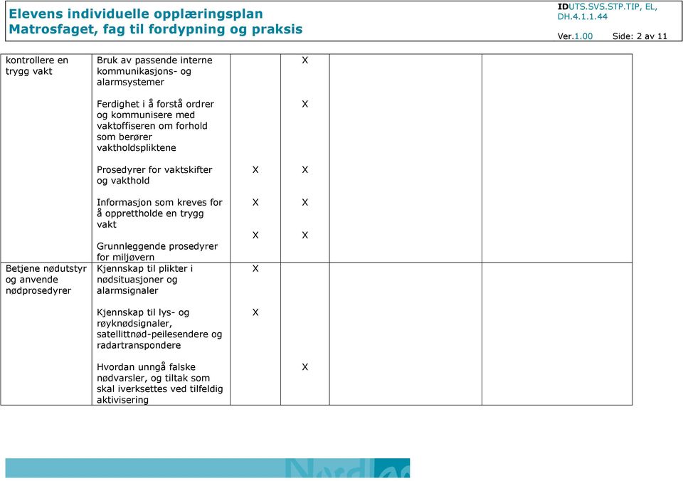 vaktoffiseren om forhold som berører vaktholdspliktene Prosedyrer for vaktskifter og vakthold Betjene nødutstyr og anvende nødprosedyrer Informasjon som