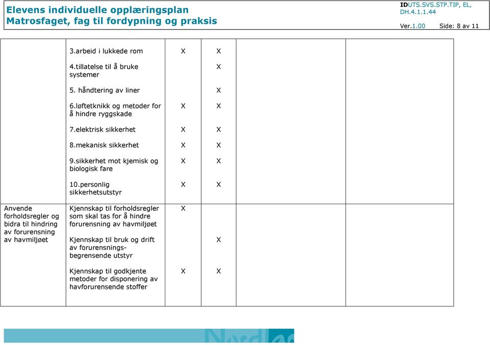 personlig sikkerhetsutstyr Anvende forholdsregler og bidra til hindring av forurensning av havmiljøet Kjennskap til forholdsregler som skal