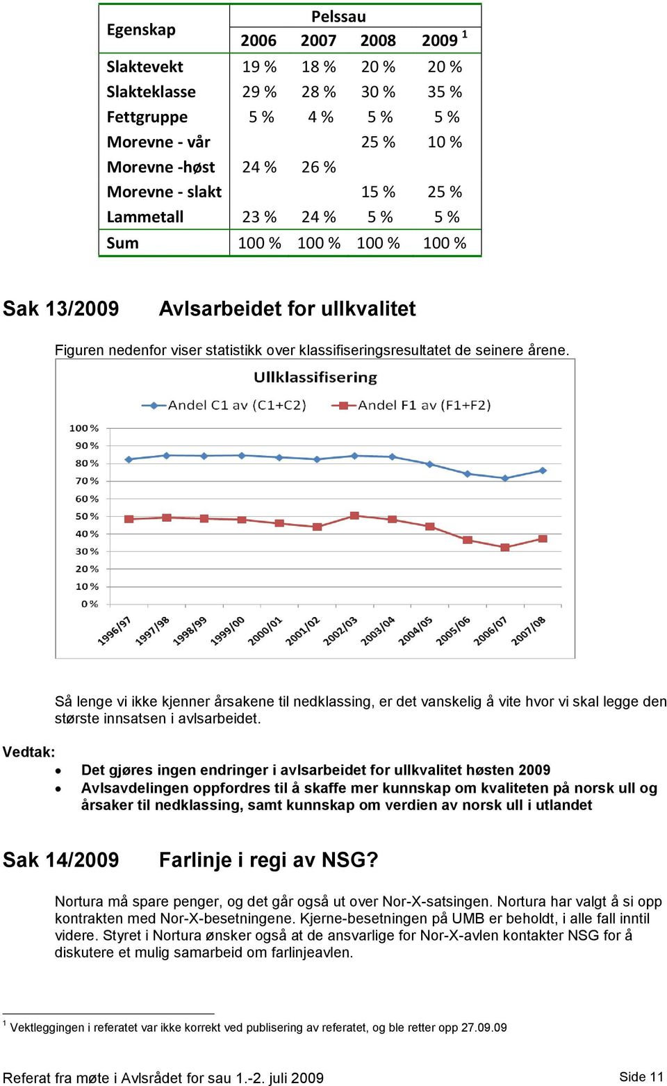 Så lenge vi ikke kjenner årsakene til nedklassing, er det vanskelig å vite hvor vi skal legge den største innsatsen i avlsarbeidet.