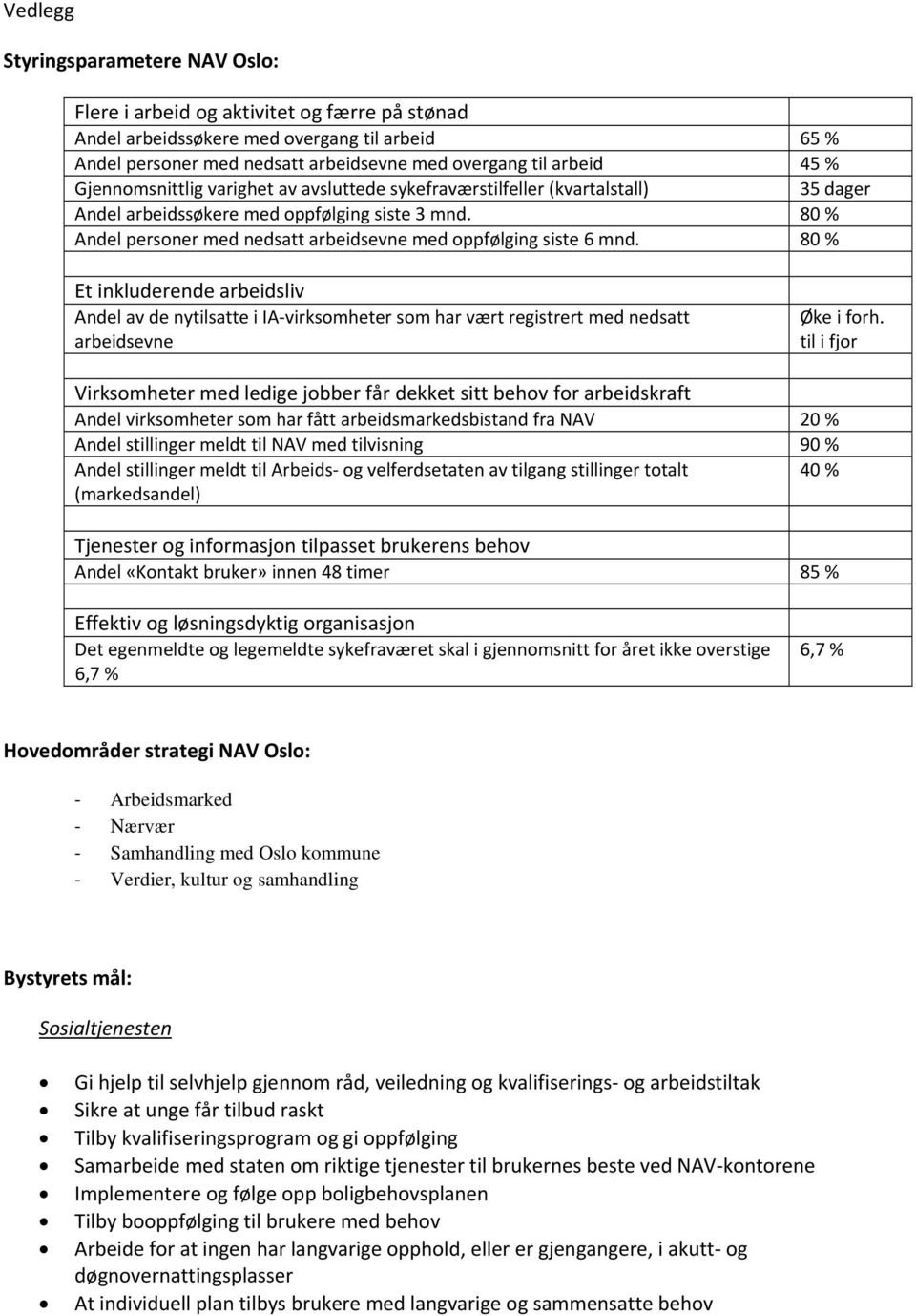 80 % Andel personer med nedsatt arbeidsevne med oppfølging siste 6 mnd.