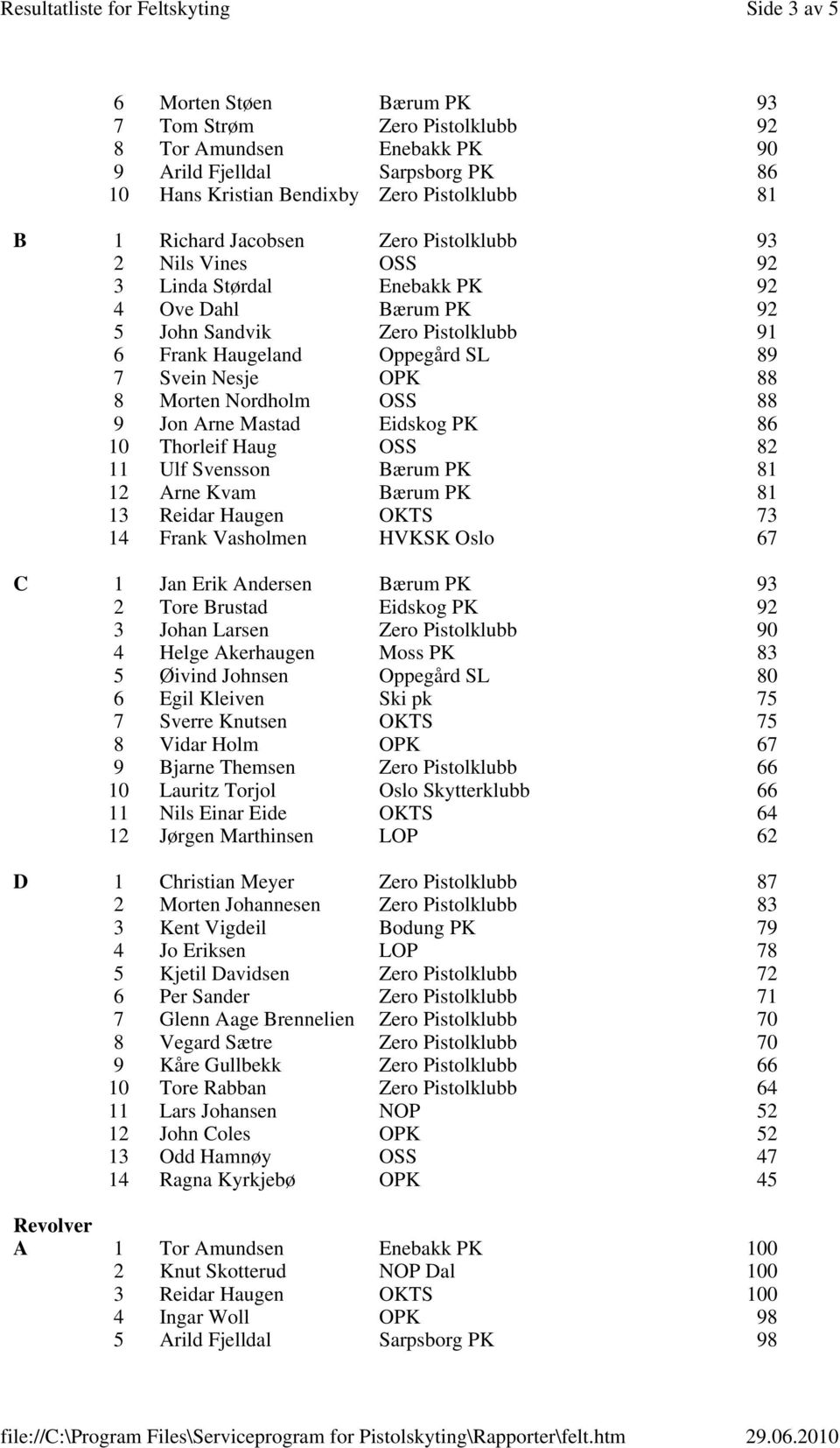 OSS 88 9 Jon Arne Mastad Eidskog PK 86 10 Thorleif Haug OSS 82 11 Ulf Svensson Bærum PK 81 12 Arne Kvam Bærum PK 81 13 Reidar Haugen OKTS 73 14 Frank Vasholmen HVKSK Oslo 67 C 1 Jan Erik Andersen