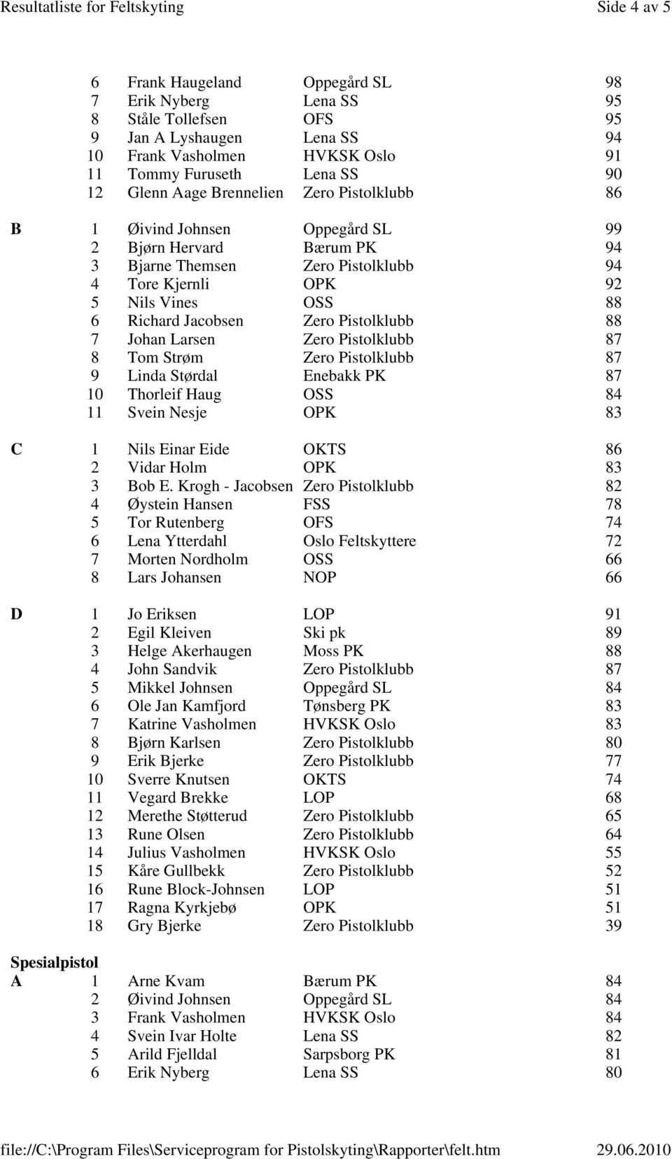 Pistolklubb 88 7 Johan Larsen Zero Pistolklubb 87 8 Tom Strøm Zero Pistolklubb 87 9 Linda Størdal Enebakk PK 87 10 Thorleif Haug OSS 84 11 Svein Nesje OPK 83 C 1 Nils Einar Eide OKTS 86 2 Vidar Holm