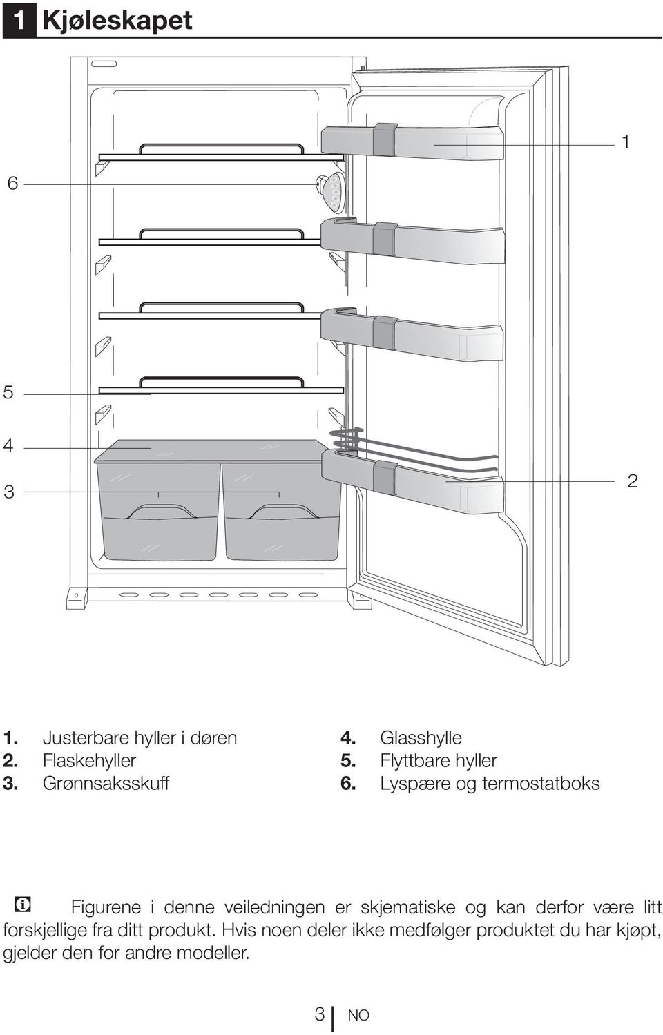 Lyspære og termostatboks C Figurene i denne veiledningen er skjematiske og kan derfor