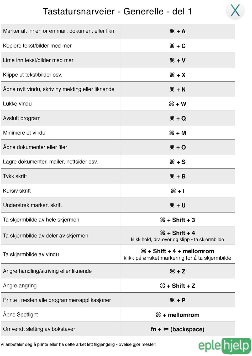 Tykk skrift Kursiv skrift Understrek markert skrift + A + C + X + N + W + Q + M + O + S + B + I + U Ta skjermbilde av hele skjermen + Shift + 3 Ta skjermbilde av deler av skjermen Ta skjermbilde av