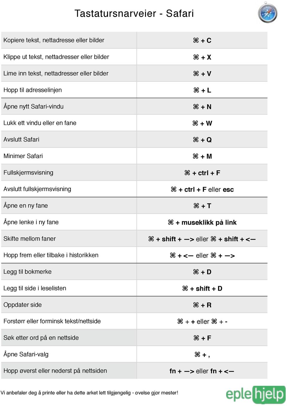 F + ctrl + F eller esc + T + museklikk på link Skifte mellom faner + shift + > eller + shift + < Hopp frem eller tilbake i historikken + < eller + > Legg til bokmerke Legg til side i