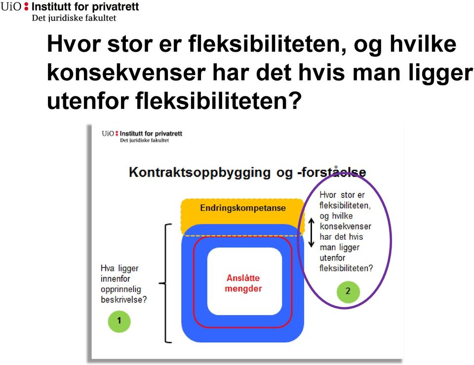 hvilke konsekvenser har