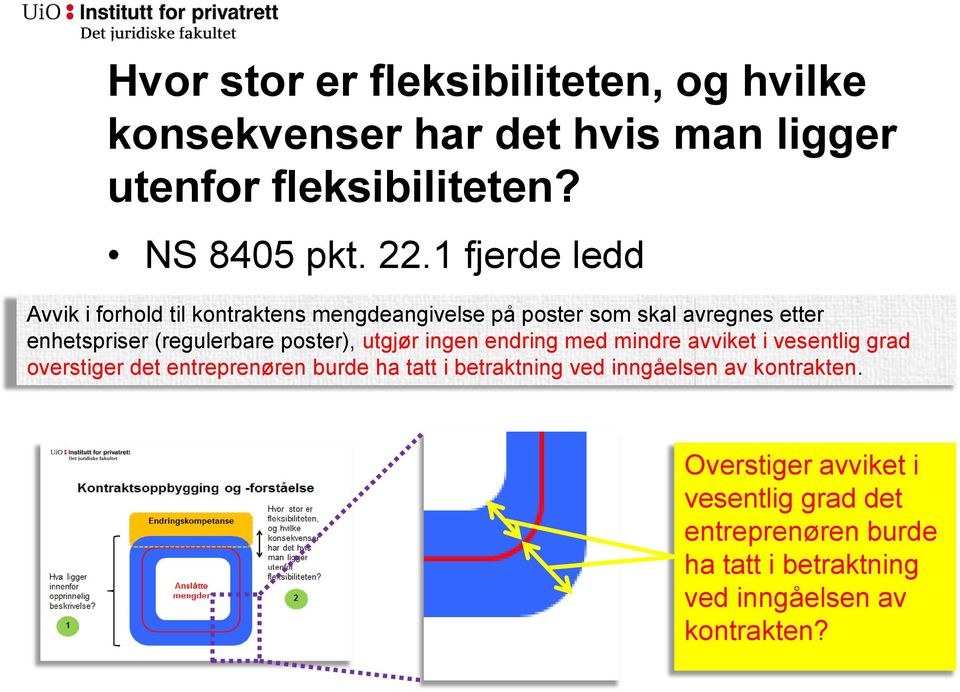 poster), utgjør ingen endring med mindre avviket i vesentlig grad overstiger det entreprenøren burde ha tatt i betraktning