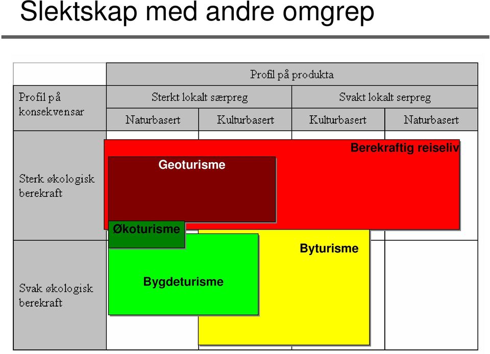 Berekraftig reiseliv