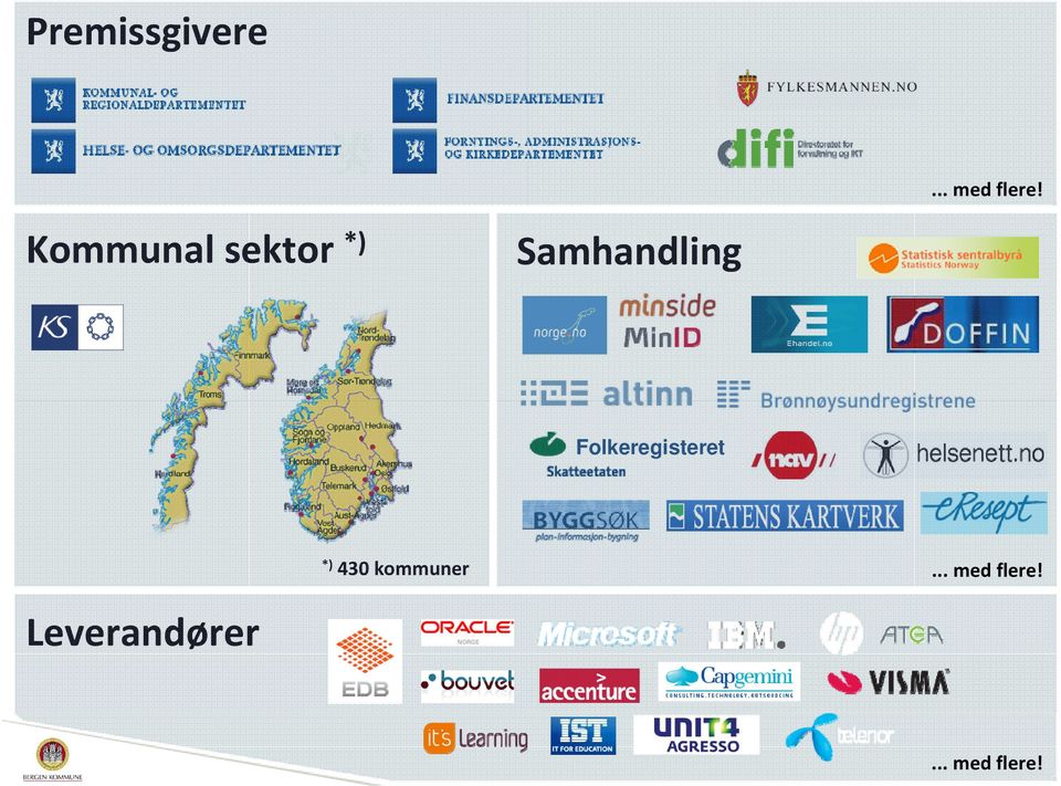 Folkeregisteret *) 430 kommuner.