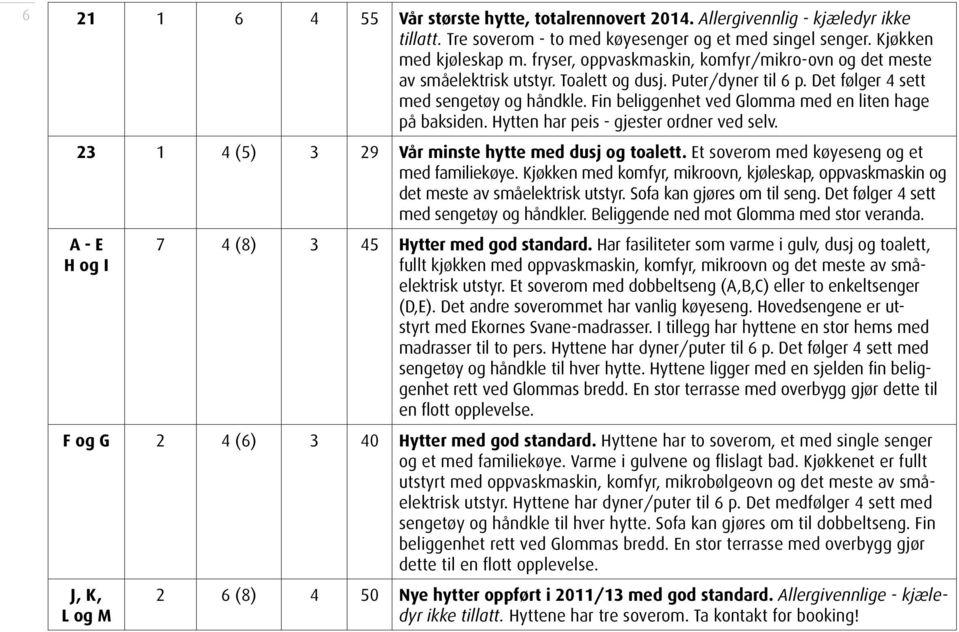 Fin beliggenhet ved Glomma med en liten hage på baksiden. Hytten har peis - gjester ordner ved selv. 23 1 4 (5) 3 29 Vår minste hytte med dusj og toalett.