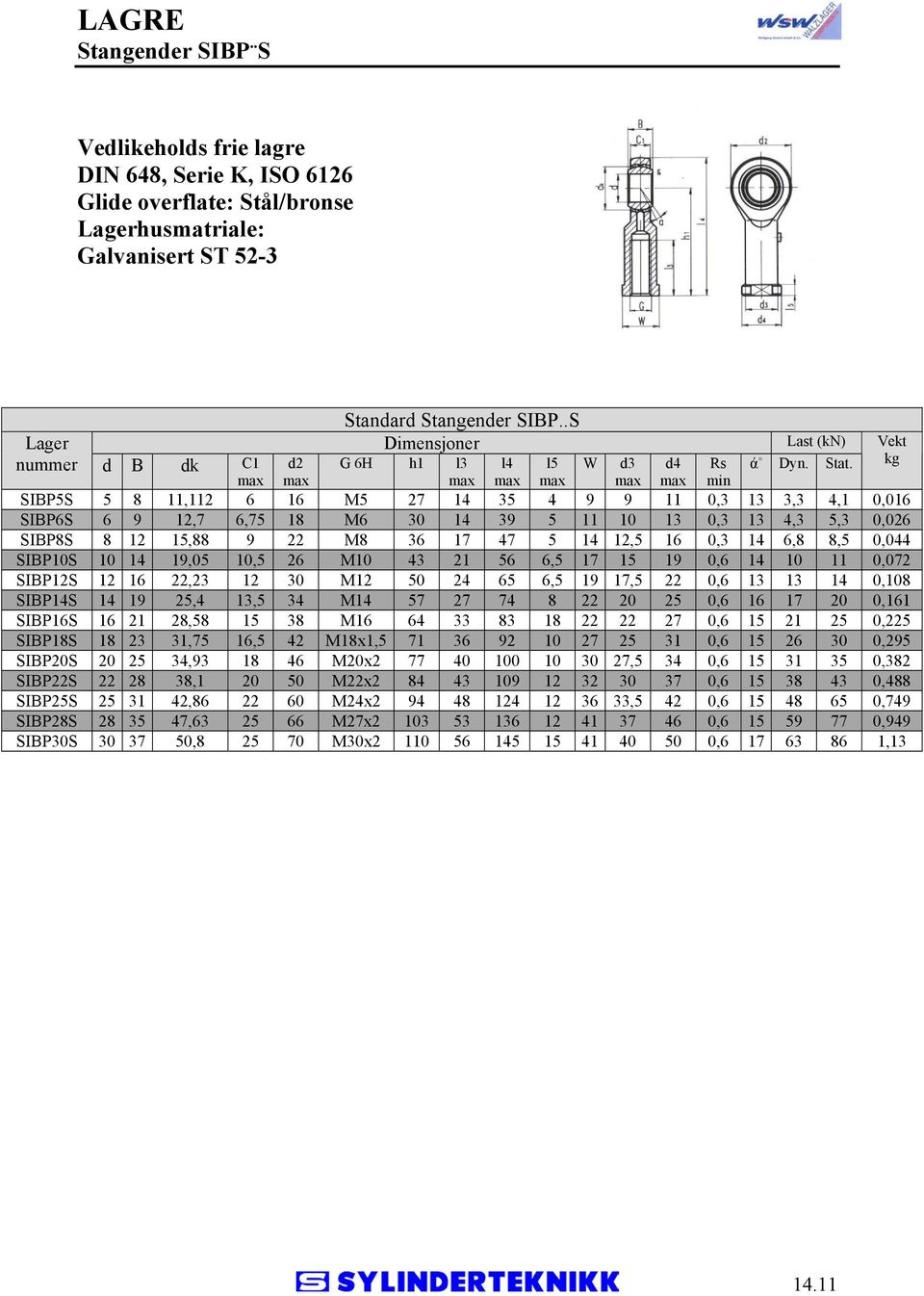 SIBP5S 5 8 11,112 6 16 M5 27 14 35 4 9 9 11 0,3 13 3,3 4,1 0,016 SIBP6S 6 9 12,7 6,75 18 M6 30 14 39 5 11 10 13 0,3 13 4,3 5,3 0,026 SIBP8S 8 12 15,88 9 22 M8 36 17 47 5 14 12,5 16 0,3 14 6,8 8,5